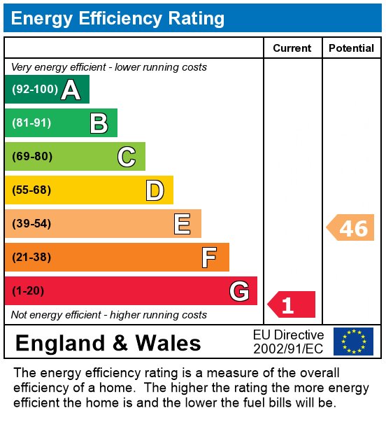 EPC For 9 West View Terrace, PRESTON PR1 8UA