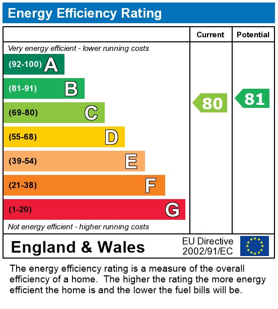 EPC For Fishergate Hill Flat , PRESTON, Lancashire PR1 8JB