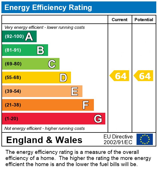 EPC For Fishergate Hill Flat, PRESTON, Lancashire PR1 8JB