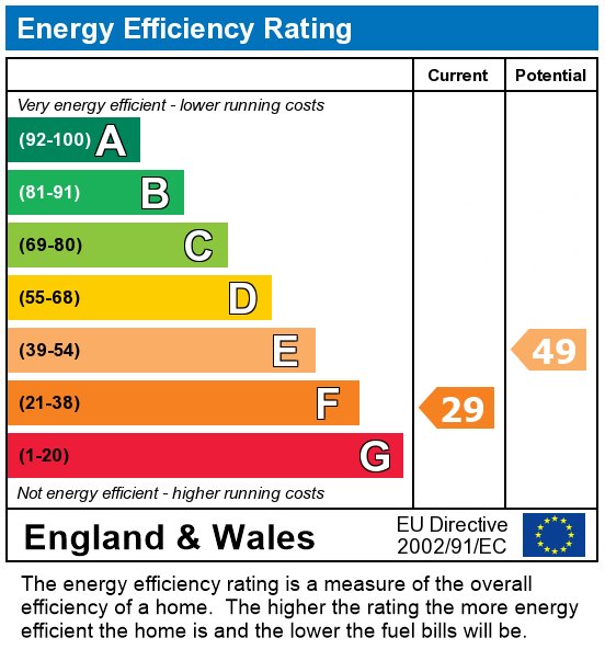 EPC For Fazackerley Street, Ashton-on-Ribble, Preston