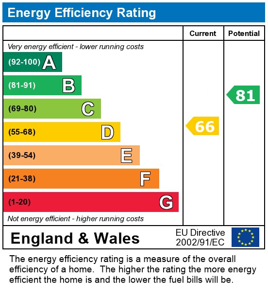 EPC For Haysworth, PRESTON, Lancashire PR1 7RT