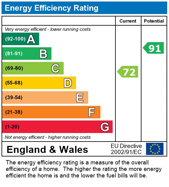 EPC For Holstein Street, PRESTON PR1 1UN