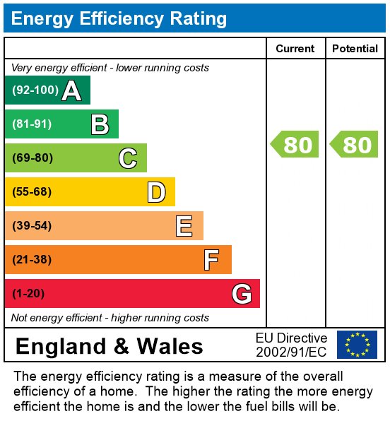 EPC For Gordon street flat 3, PRESTON PR1 7HJ