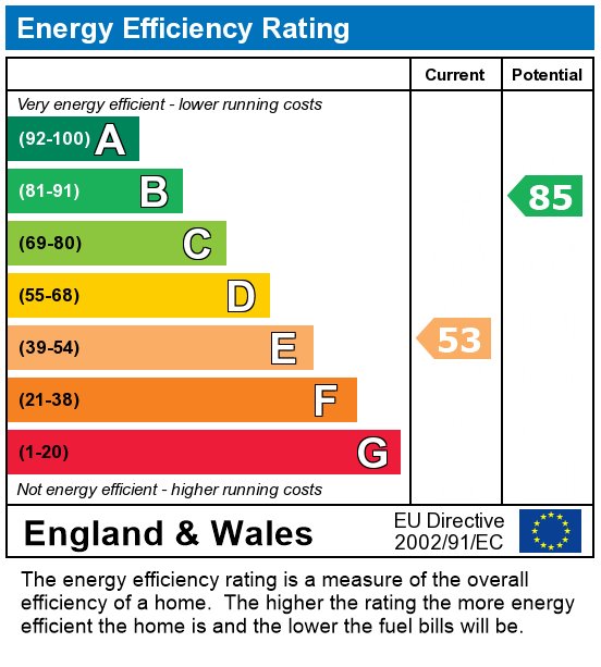 EPC For Elmsley Street, PRESTON PR1 7XE