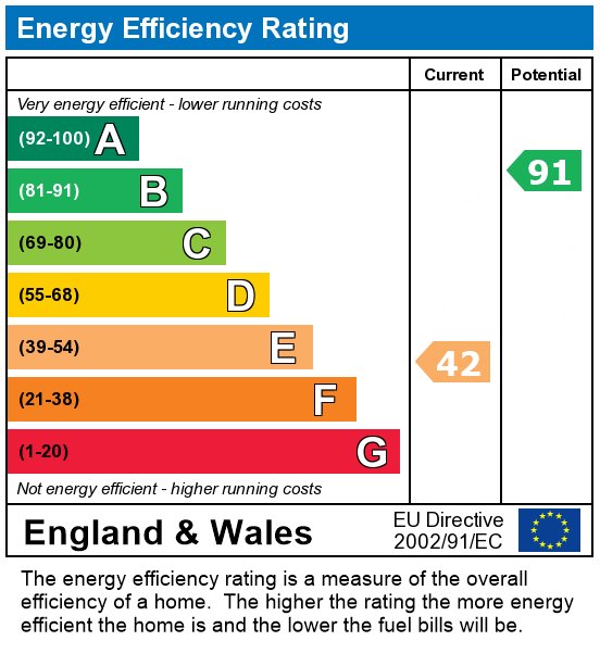 EPC For Milner Street, Preston