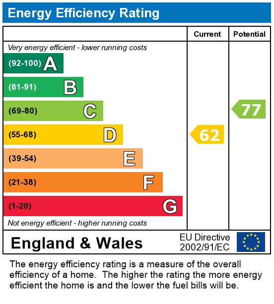 EPC For Lorraine Avenue, Fulwood, Preston