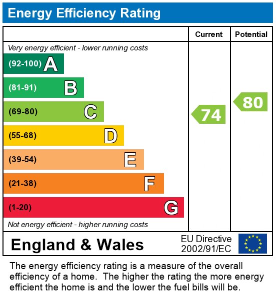 EPC For Guildhall Street, Flat 4