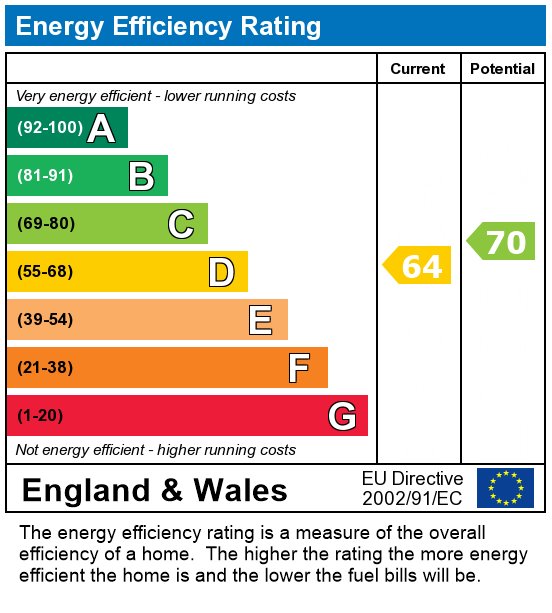 EPC For 5-9 Moor Lane, Flat