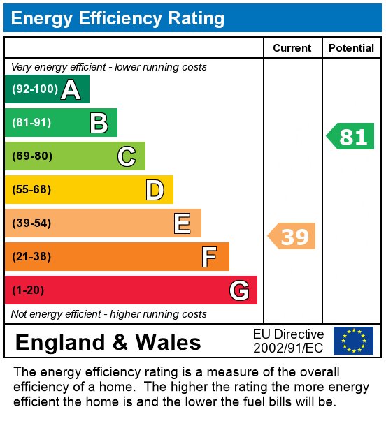 EPC For Havelock Street, Preston
