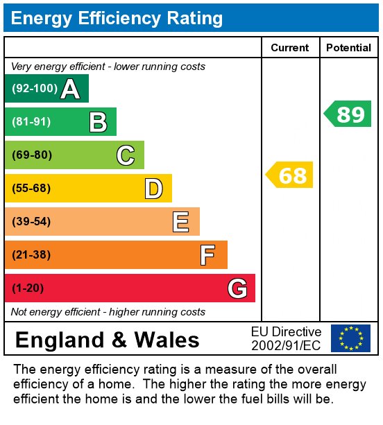 EPC For Wellington Street, Preston