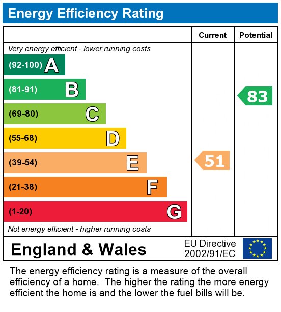 EPC For De Lacy Street, Ashton-on-Ribble, Preston