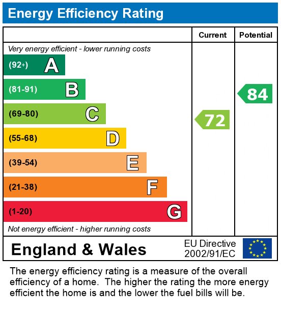 EPC For Charnock Street, Preston