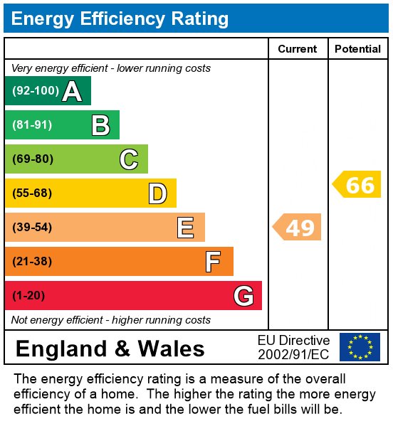 EPC For Avenham Lane, Preston