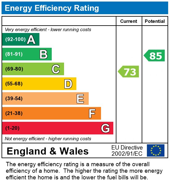 EPC For Chester Road, Preston