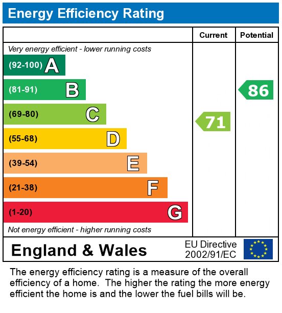 EPC For Brackenbury Road, Preston