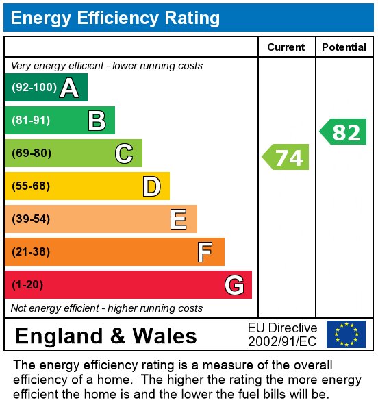 EPC For Sharoe Green Park, Fulwood, Preston