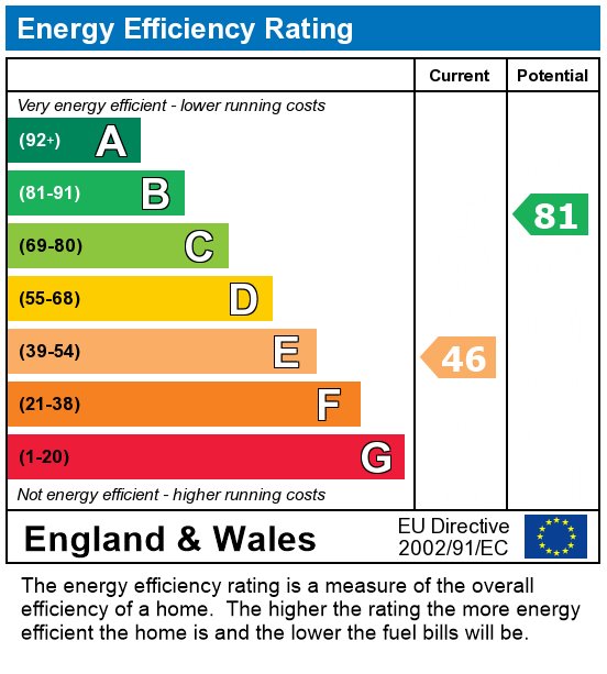 EPC For Flat , Osbourne Apartments,  Maitland Avenue, Thornton-Cleveleys