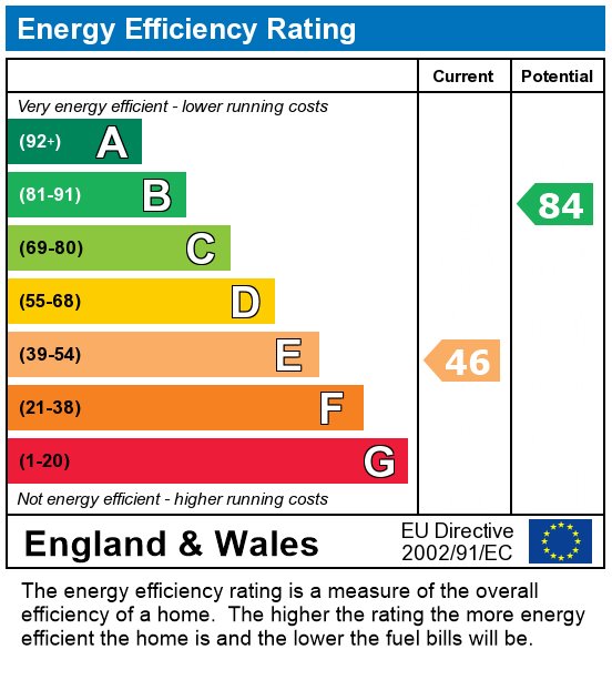 EPC For Flat , Osbourne Apartments,  Maitland Avenue, Thornton-Cleveleys