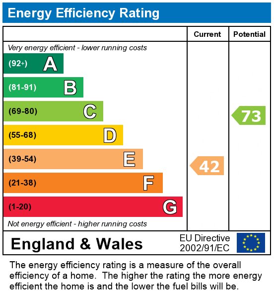 EPC For Tulketh Road - Flat 1, Ashton-on-Ribble, Preston