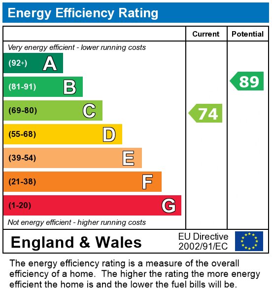 EPC For Isherwood Street, Preston