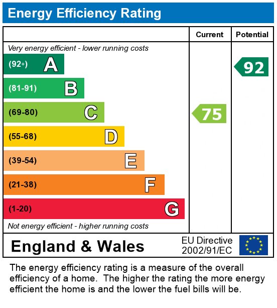 EPC For Isherwood Street, Preston