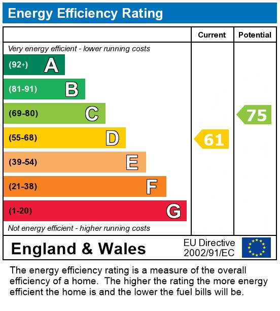 EPC For Wellington Street, Preston