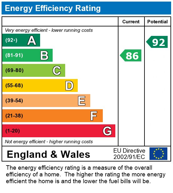 EPC For Friesian Drive, Lightfoot Green, Preston