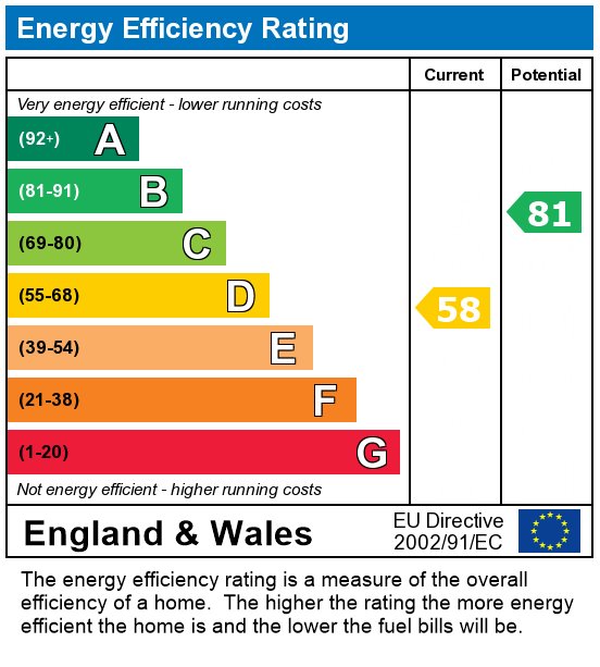 EPC For Bucklands Avenue, Ashton-on-Ribble, Preston