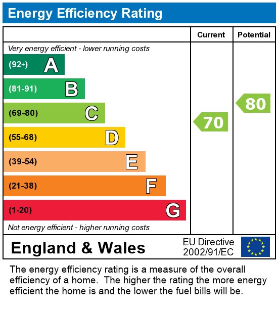 EPC For Cliff Street, Preston