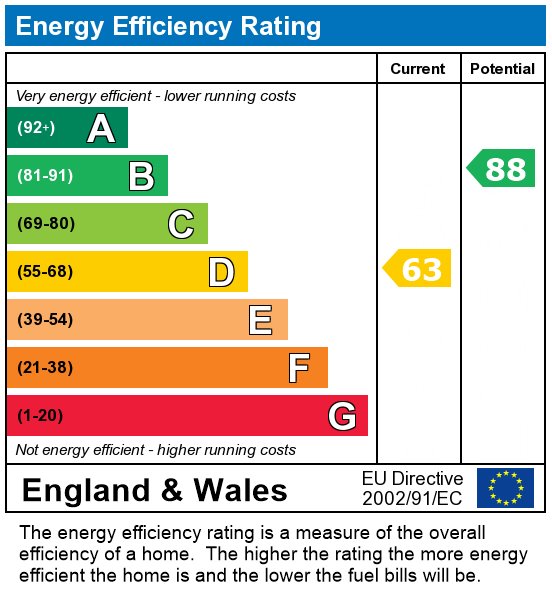 EPC For Longfield, Fulwood, Preston