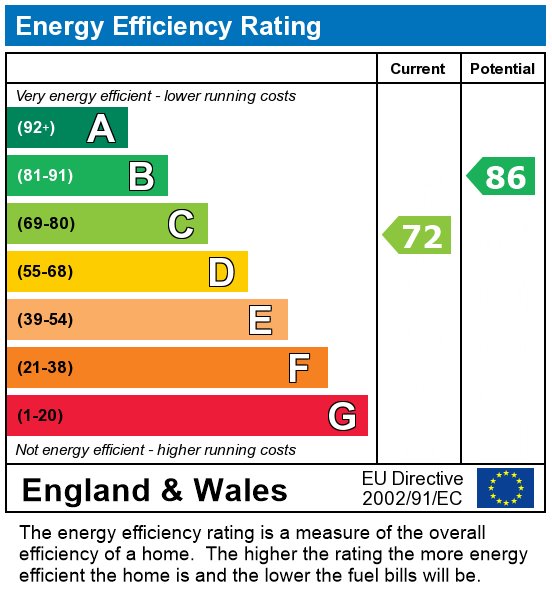 EPC For Longley Close, Fulwood, Preston