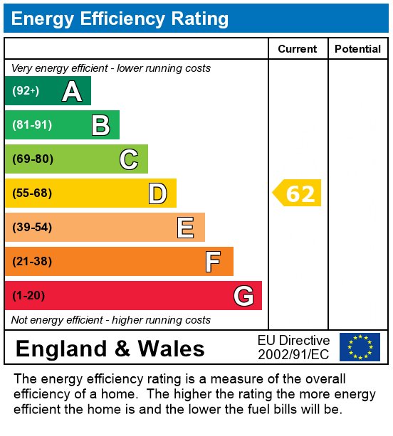 EPC For Victoria Road, Fulwood, Preston