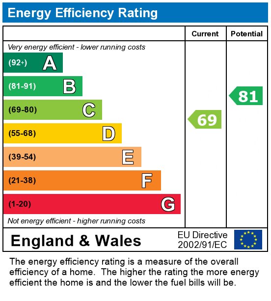 EPC For Plungington Road, Fulwood, Preston