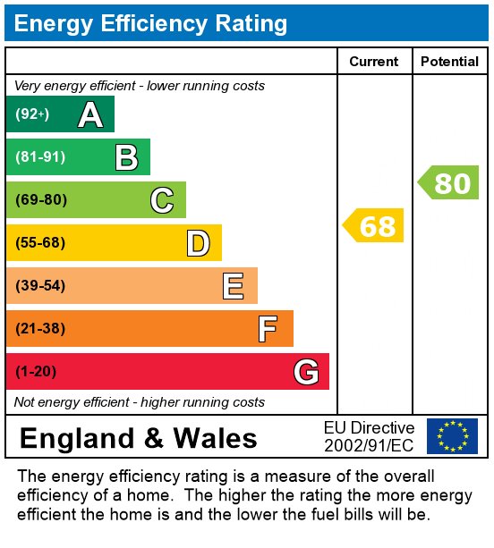 EPC For Roebuck Street, Ashton-on-Ribble, Preston