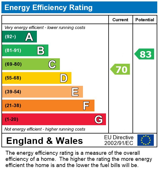 EPC For Winslow Close, Penwortham, Preston