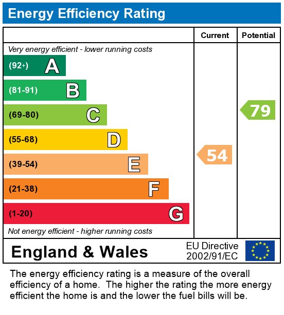 EPC For Shuttleworth Road, Preston